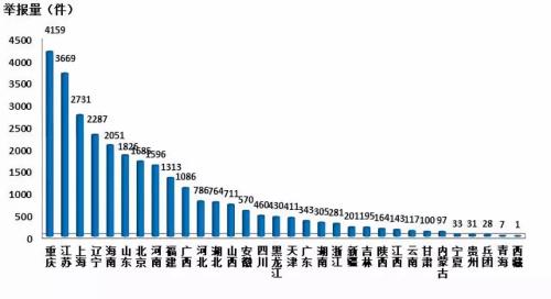 20184¸ص绰ٱ